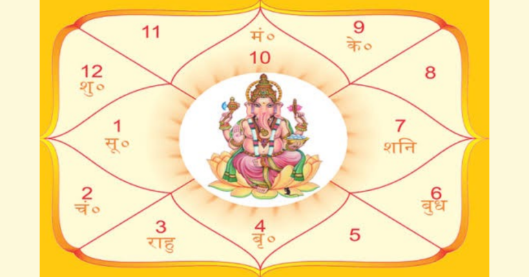 My Future Kundli: Unlock Your Destiny with Expert Astrological Insights